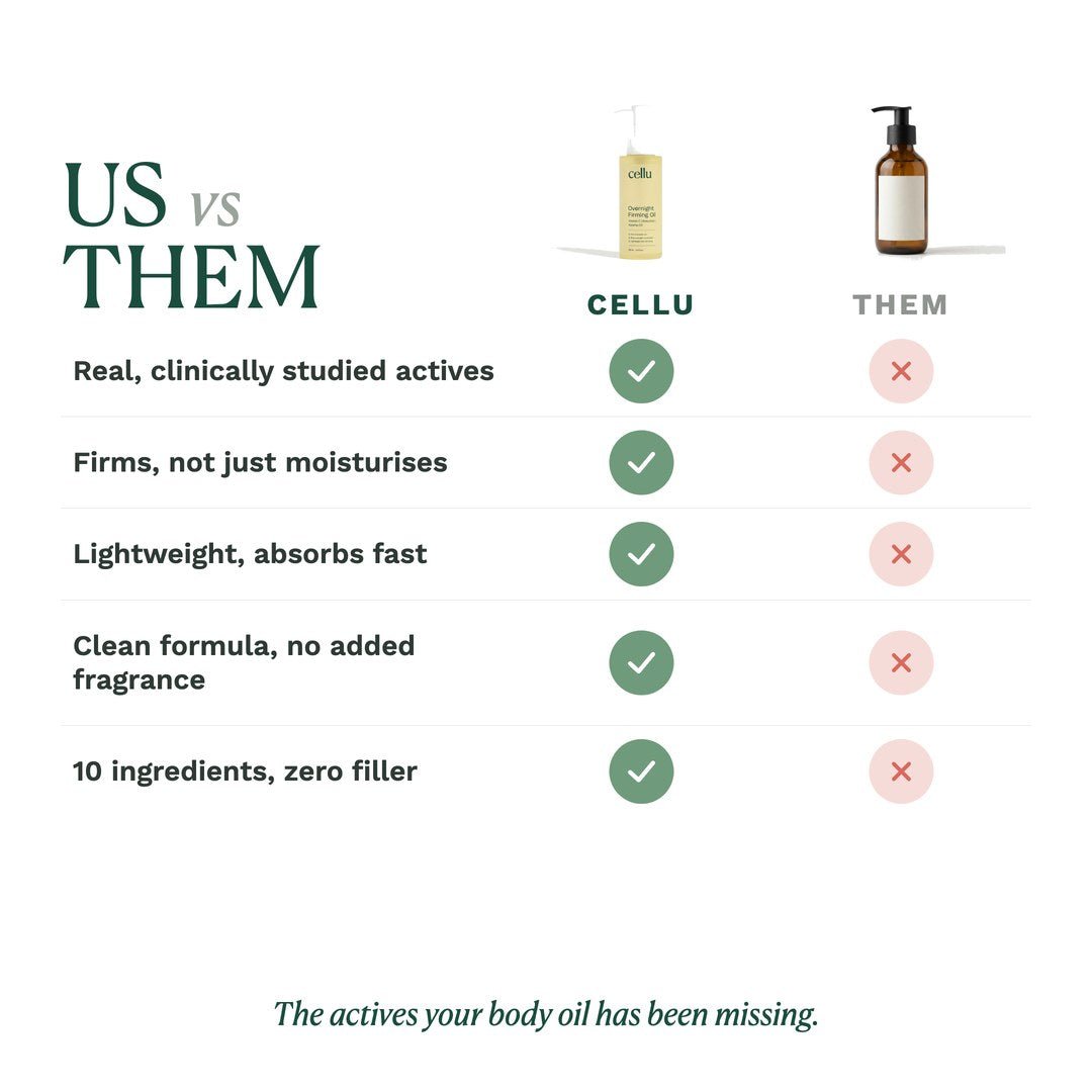 Overnight Firming Oil